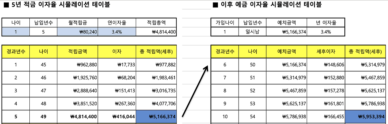 목돈마련_목돈만들기_적금_예금_자산관리_송정목_고이율_고금리 2.png