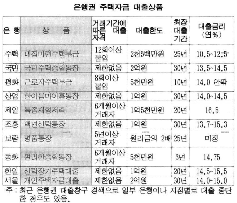 과거_기사_읽기_자산관리_송정목_채권_주식_매일경제_19971222.png