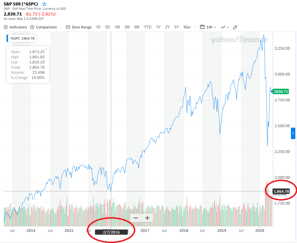 ELS_지수_니케이_유로스탁스_에스앤피_항생_지수_낙인_노낙이_송정목_자산관리_목돈 4.png