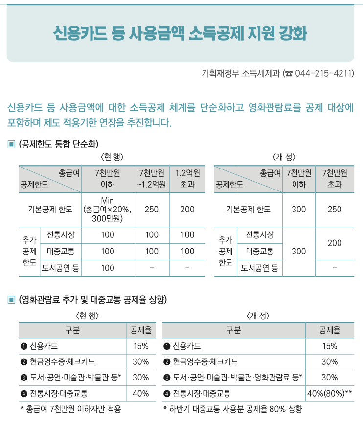 세법개정안_세법개정_연금저축_연금_분리과세_자산관리 7.png