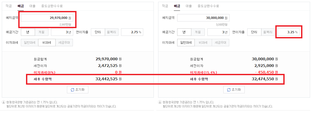 추천_최저보증이율_입출금_통장_비과세_중도인출_추가납입_송정목_자산관리_목돈_여유자금_비상금 3.png