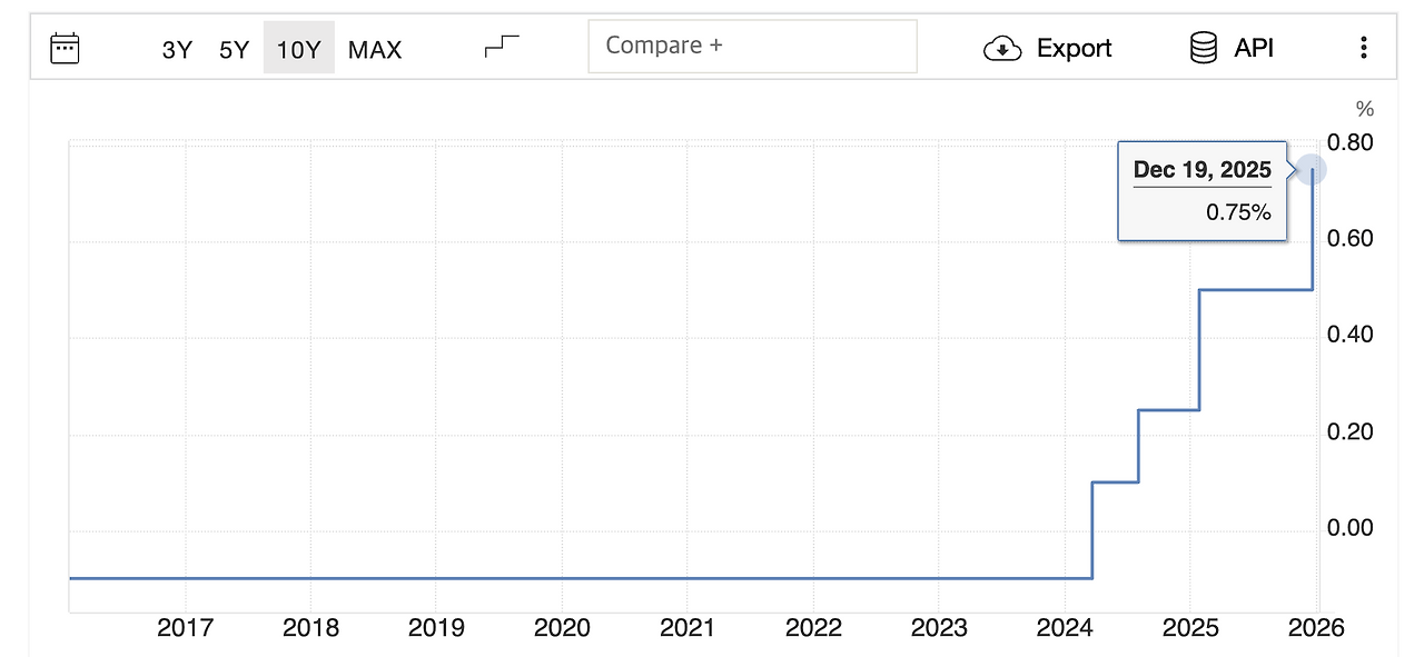엔화_원화_엔화투자_일본주식시장_일본주식_일본ETF_엔화ETF_환율_100엔_NISA 2.png