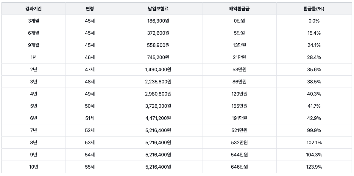 10년_목돈마련_적금_예금_비과세_금융소득종합과세_7년납_자산관리 4.png