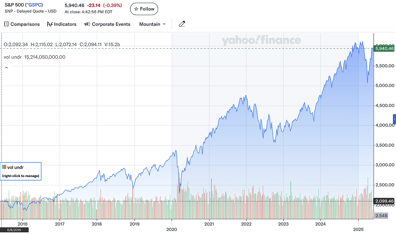 snp500_자산관리_에스앤피500_에스엔피500_달러_손실방어_목돈관리_장기투자_역외보험_달러보험_달러투자 2.png