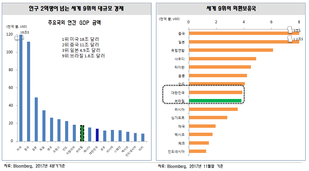 브라질_국채_투자_환율_헤알화_원화_이자_비과세_토빈세 3.png