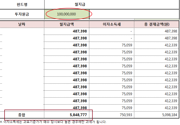 오피스텔_원룸_부동산_투자_대처_월지급식_펀드 4.png