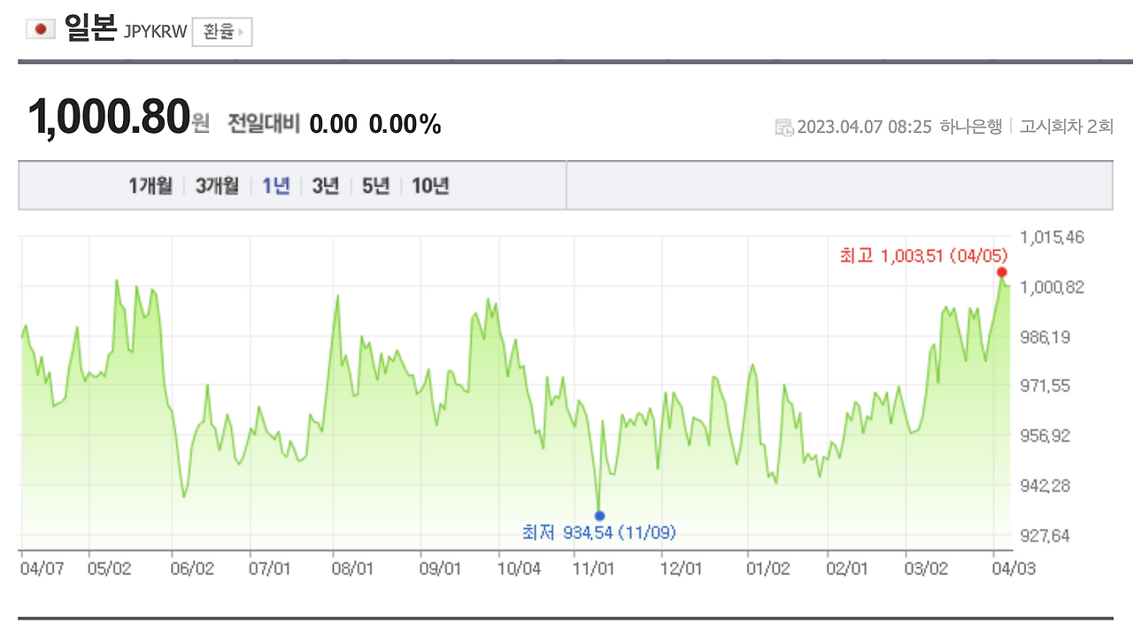 엔화_환차익_환전_환율_투자_etf_일본etf_자산관리_달러_송정목 2.png