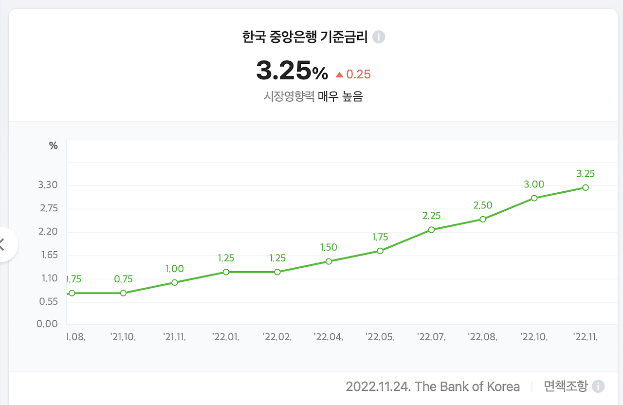 기회_유동성_현금_자산관리_투자_금리_고금리_주식_채권_송정목 2.png