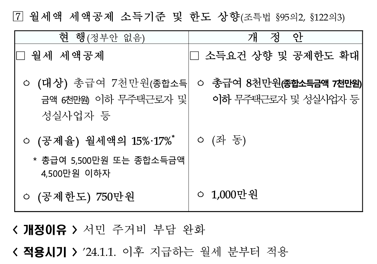 세법개정안_기재위_2023년_기획재정부_고가주택_전세_혼인증여_출산증여_출자금_조합 5.png