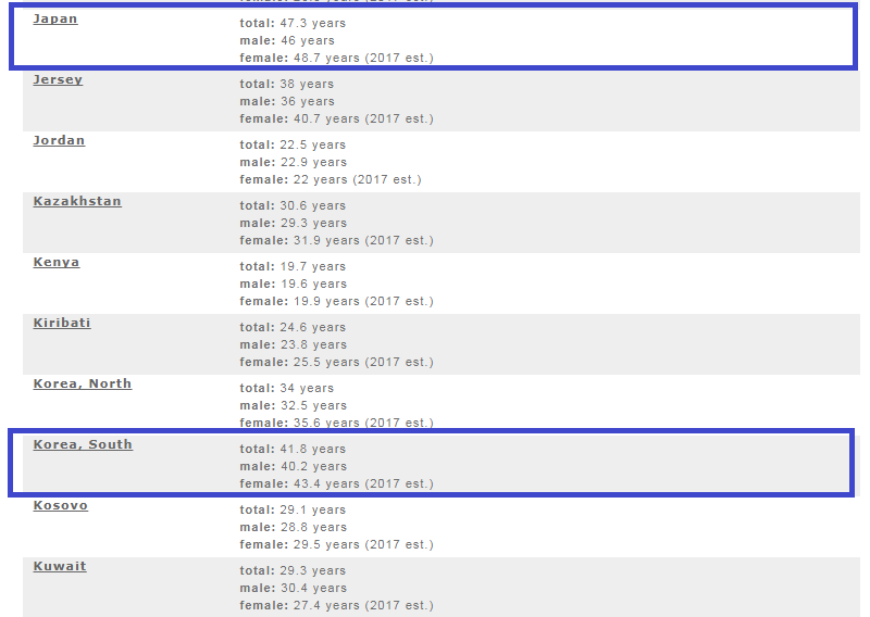 세계_인구_평균_나이_송정목_자산관리_투자 4.png