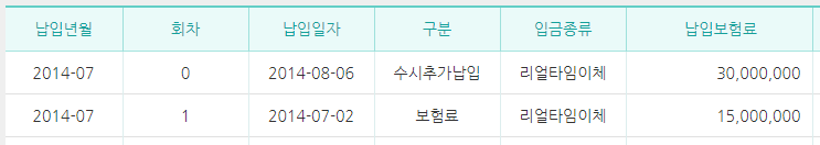 목돈_관리_예금_적금_저금리_저축_보험_추가납입_송정목_자산관리 1.png