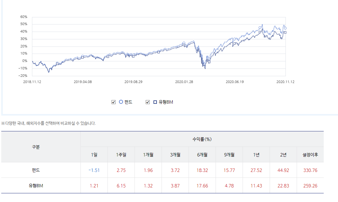 펀드_추천_미국_그로스_AB_수익률_자산관리_주식형_연금_송정목 9.png