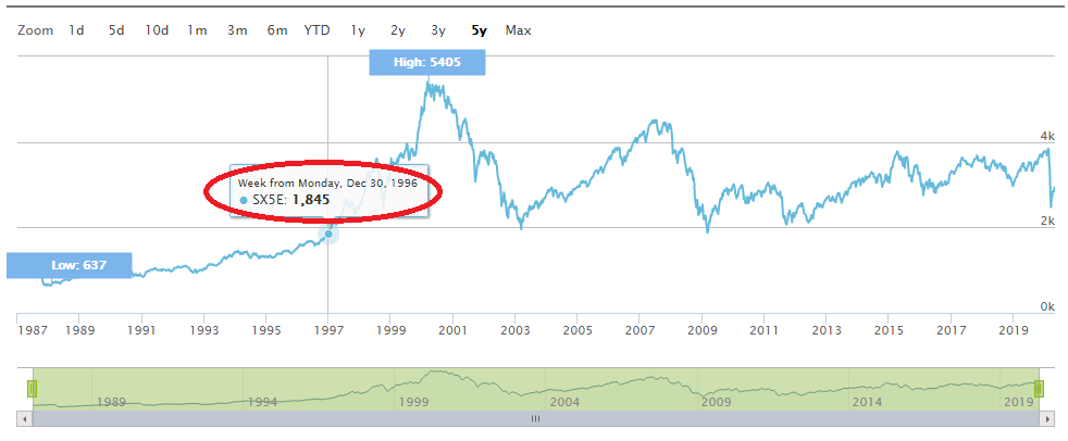 ELS_지수_니케이_유로스탁스_에스앤피_항생_지수_낙인_노낙이_송정목_자산관리_목돈 5.png