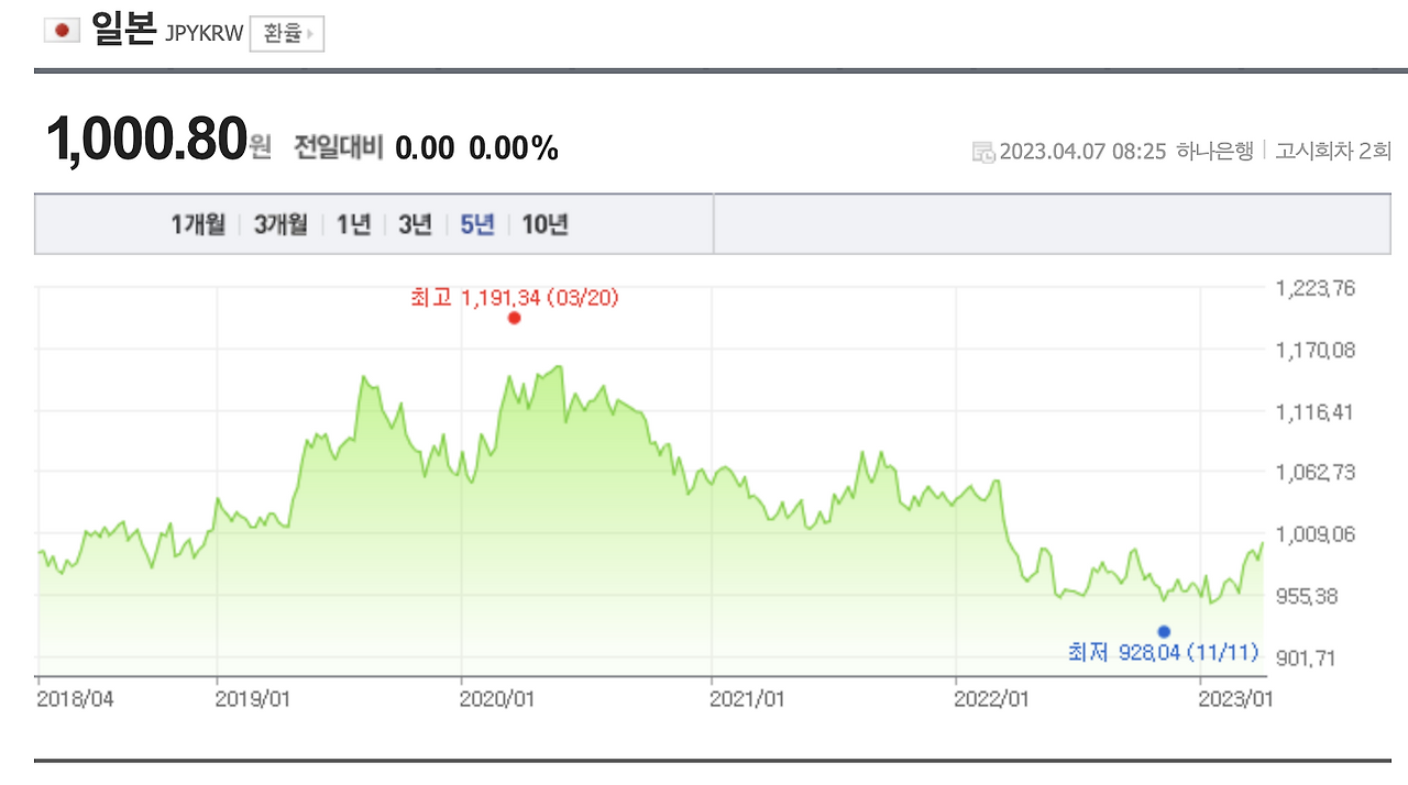 엔화_환차익_환전_환율_투자_etf_일본etf_자산관리_달러_송정목 3.png