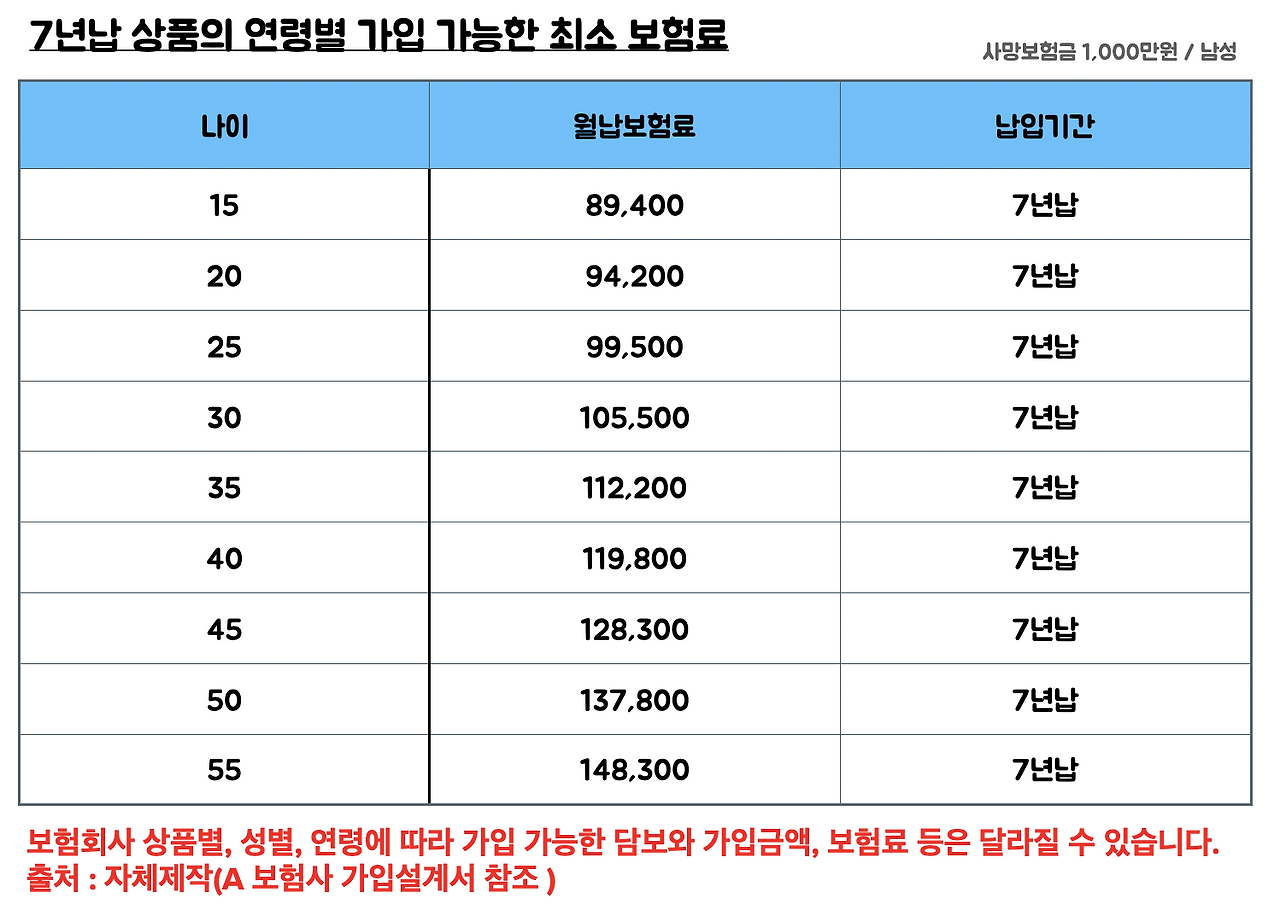 단기납종신_목돈마련_고금리_확정금리_비과세_자산관리_적금_예금_송정목 2.png