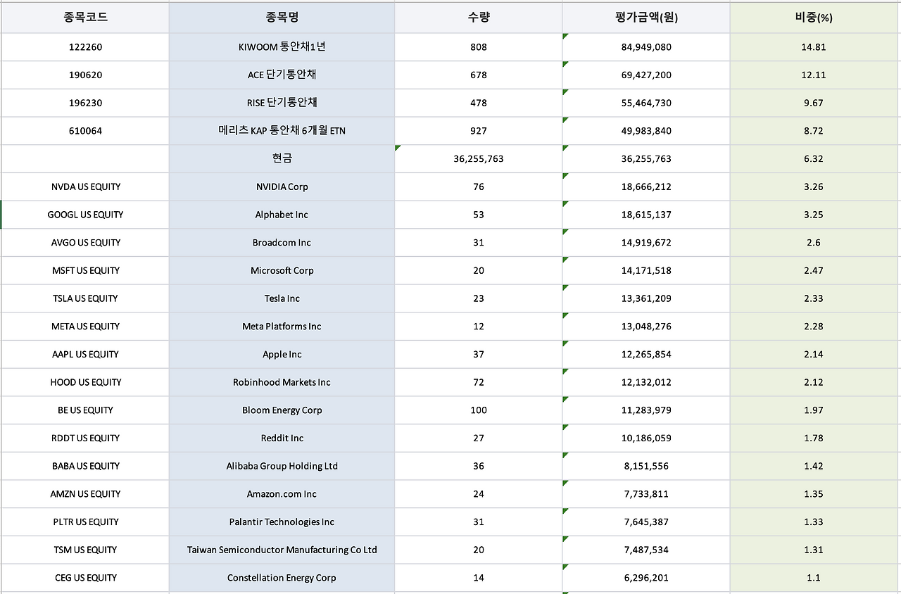 timefolio_타임폴리오_나스닥100_미국_irp_안전자산_etf_추천_자산관리 2.png