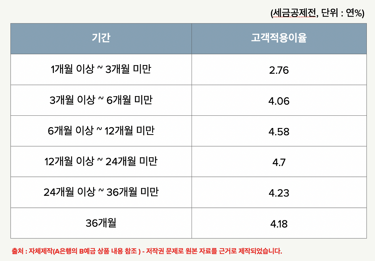 추천_보험_예금_목돈_자산관리_송정목_확정이율_고금리_추가납입_활용 3.png