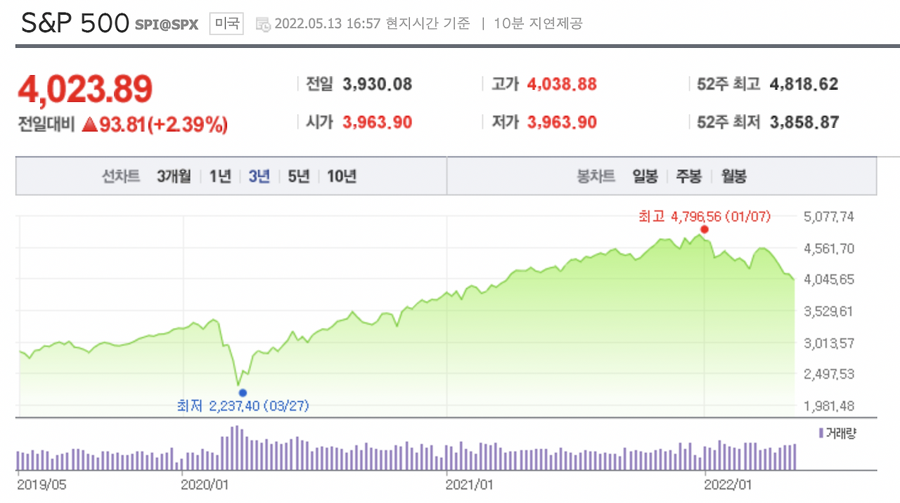 코스트에버리지_자동이체_월적립식_연금저축_퇴직연금_ISA_IRP_펀드_자산관리_송정목 1.png