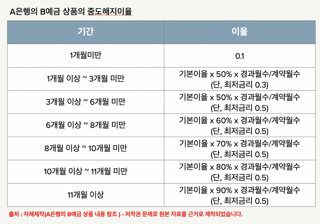 추천_보험_예금_목돈_자산관리_송정목_확정이율_고금리_추가납입_활용 4.png