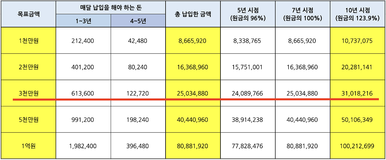 목돈마련_적금_예금_자산관리_비과세_금융소득종합과세_일시납 2.png