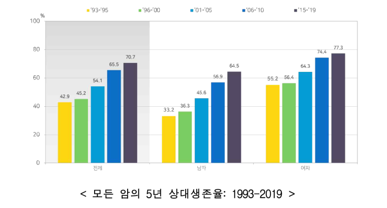 암_진단_보험_갑산선암_유방암_대장점막내암_일반암_납입면제_보험료_생활비_자산관리_5.png
