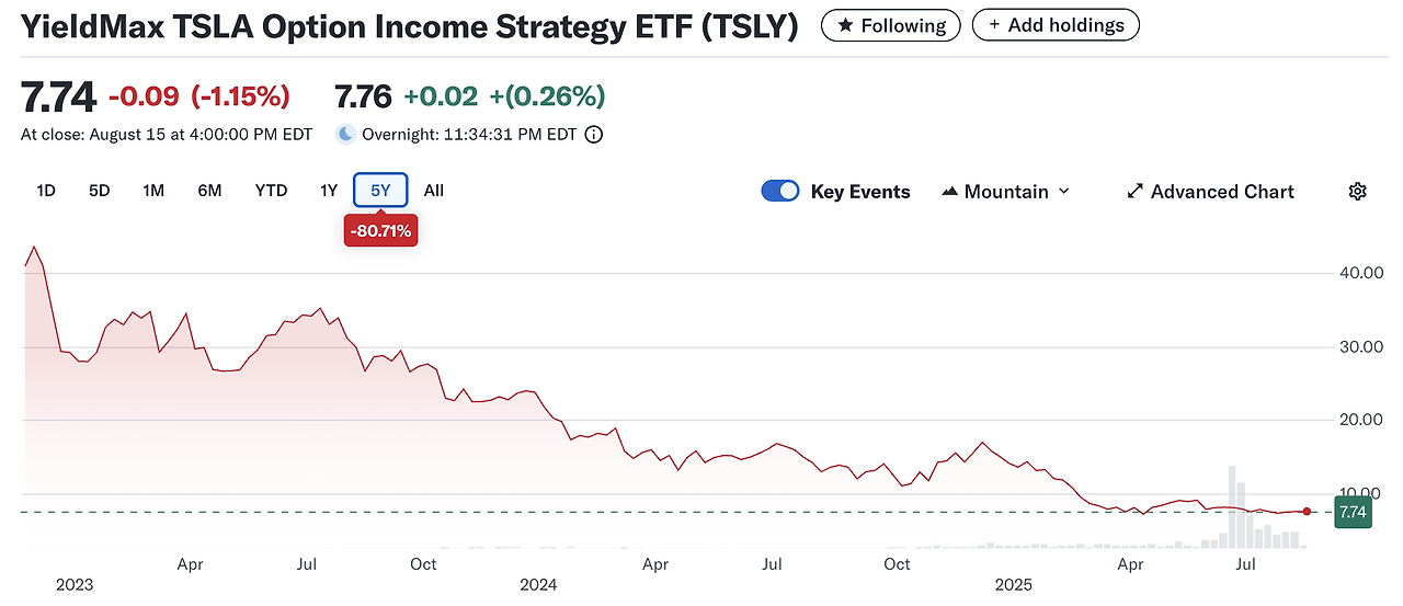 배당_주식_tsly_코카콜라_자산관리_연금_귀족주_송정목_해외주식_노후준비_은퇴준비 2.png