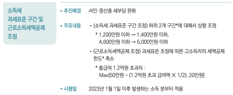 세법개정안_세법개정_연금저축_연금_분리과세_자산관리 6.png