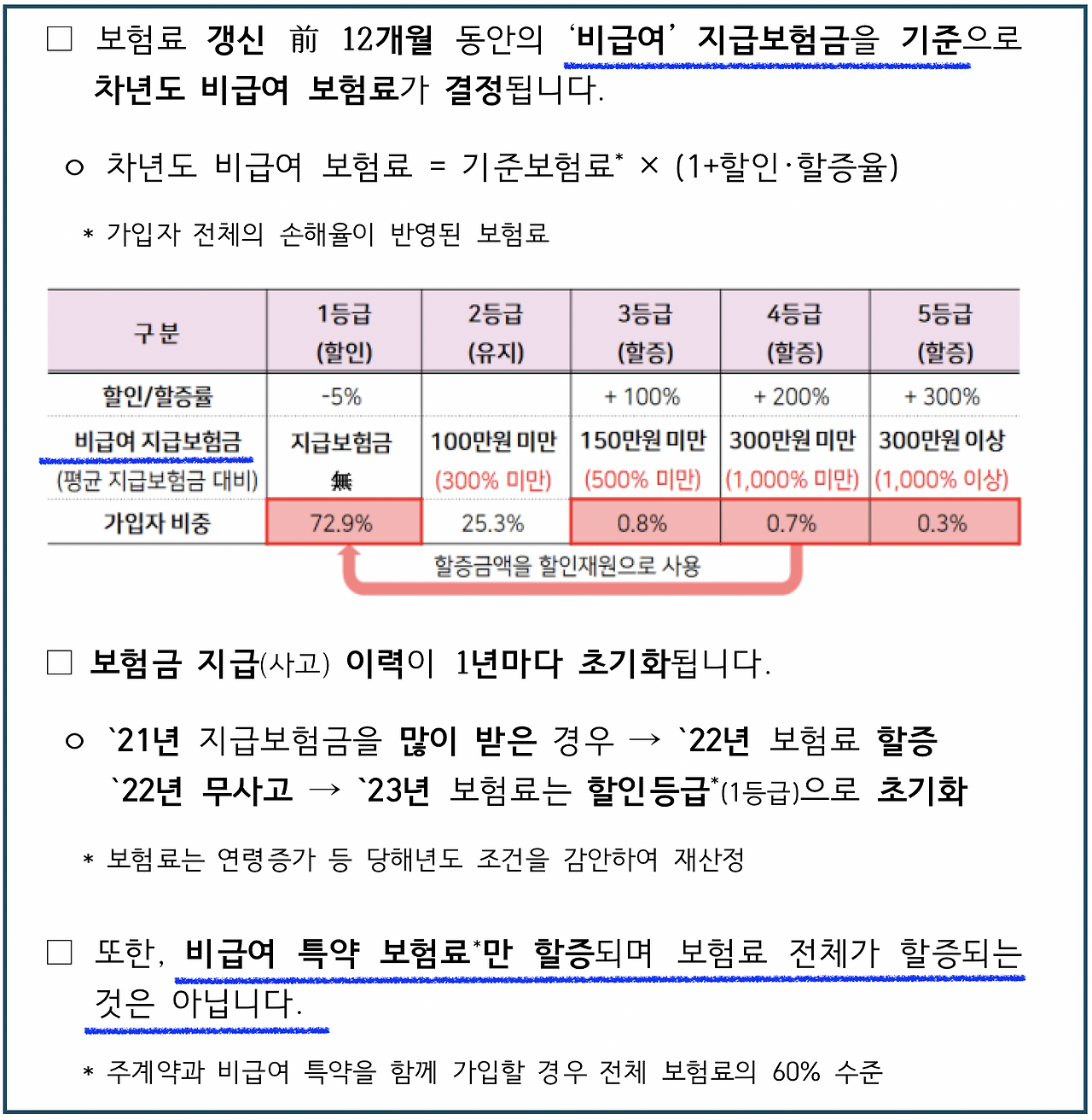 실손의료보험_실비보험_전환_4세대_자기부담금_보험_청구_갱신_위험률_자산관리 3.png
