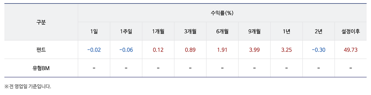 분리과세_하이일드_공모주_펀드_추천_자산관리_송정목_교보악사 5.png