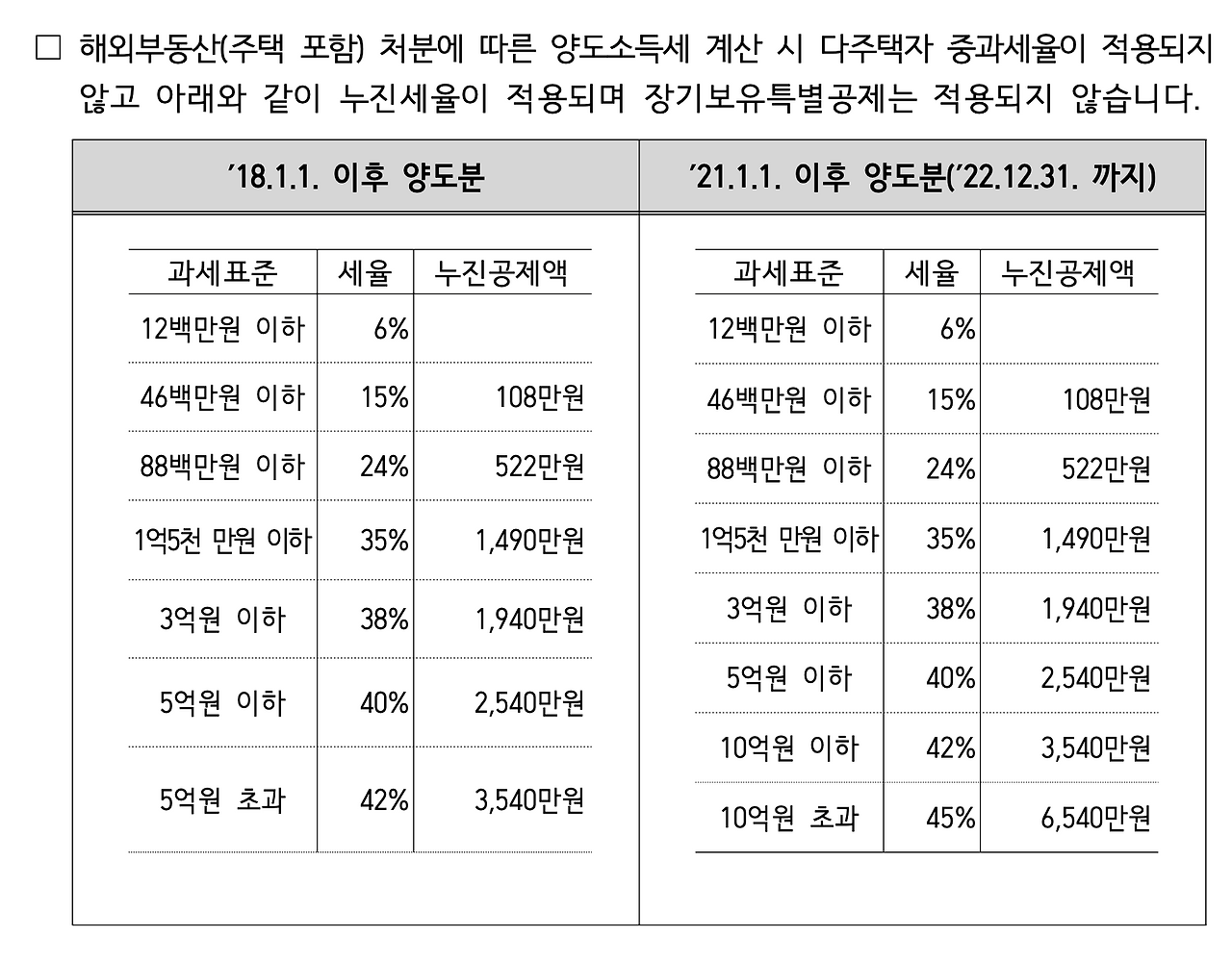 해외부동산_세금_양도소득세_취득세_재산세_종합부동산세_종부세_종합소득세_환율_골든비자 2.png