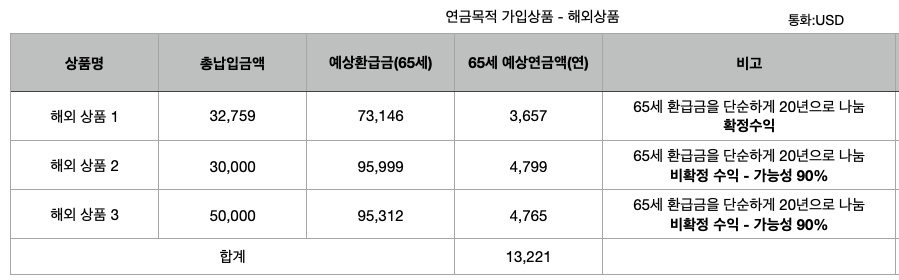 노후자금_은퇴_해외_보험_역외보험_해지환급금_확정_연금보험_자산관리 1.png