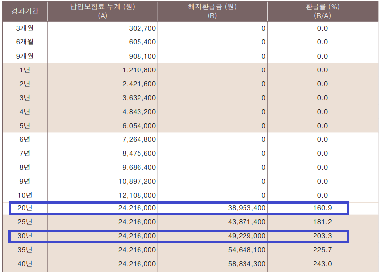 공무원_행공_공제회_퇴직급여_공제상품_비과세_적금_추천_자산관리_송정목_치매 5.png