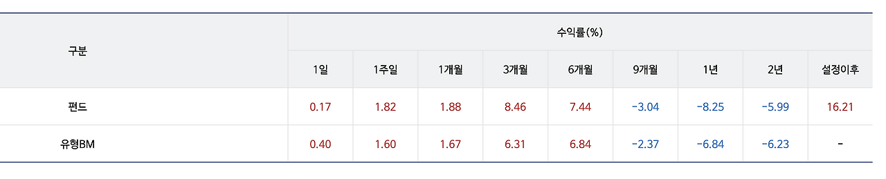 AB글로벌고수익_펀드_글로벌고수익_하이일드_채권_미국_글로벌_자산관리_월지급 3.png