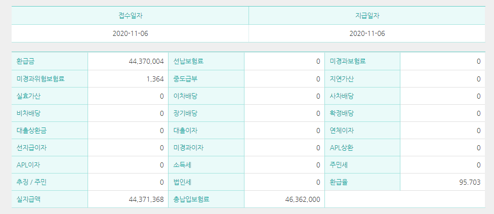 종신_보험_추가납입_비과세_목돈_관리_자산관리_최저보증이율_송정목 1.png