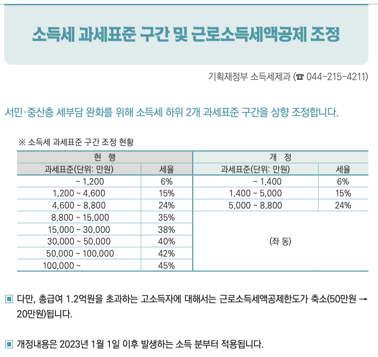 세법개정안_세법개정_연금저축_연금_분리과세_자산관리 5.png