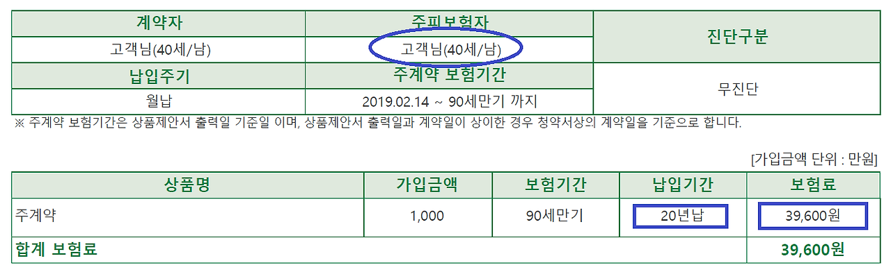 치매보험_수익률_보험료_무해지환급형_CDR_송정목_자산관리_간병 1.png