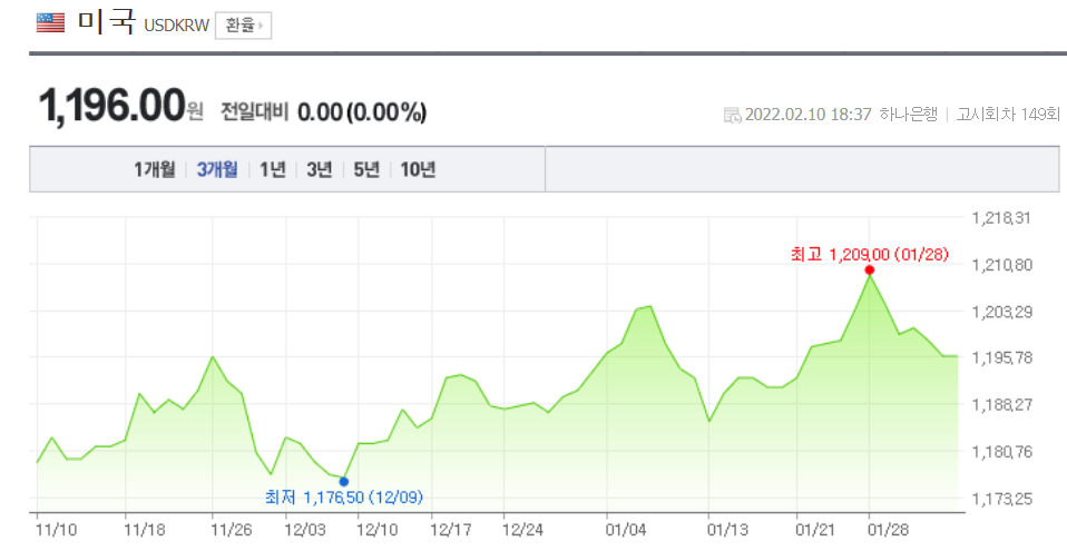 달러_미국_보험_최소_보증_S&P_500_에스앤피_적립식_펀드_소수점_투자_상장_주식_자산관리_노후 2.png