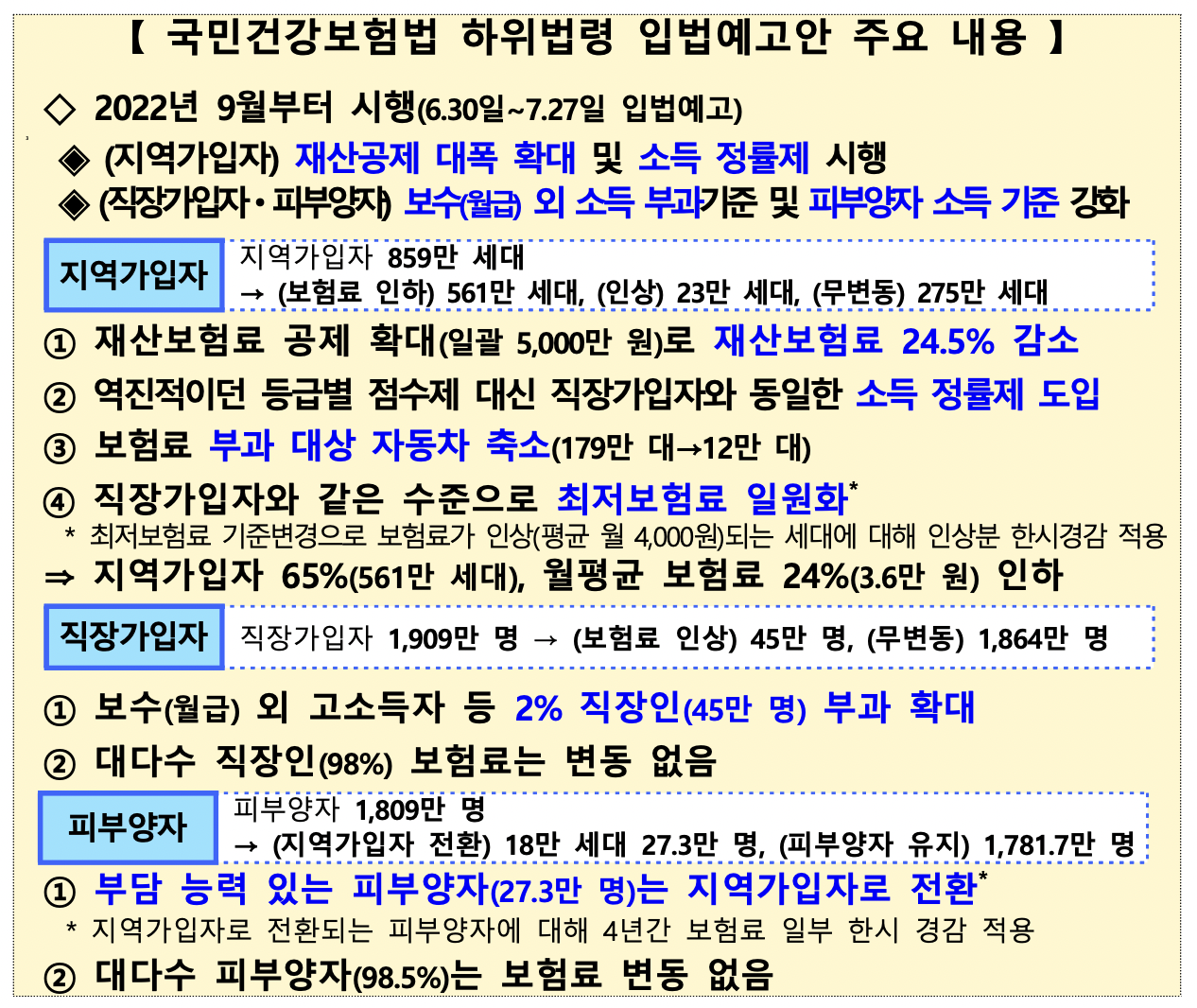 국민건강보험료_부과체계_2단계_재산_소득_지역가입자_직장가입자_피부양자_노후_송정목 2.png