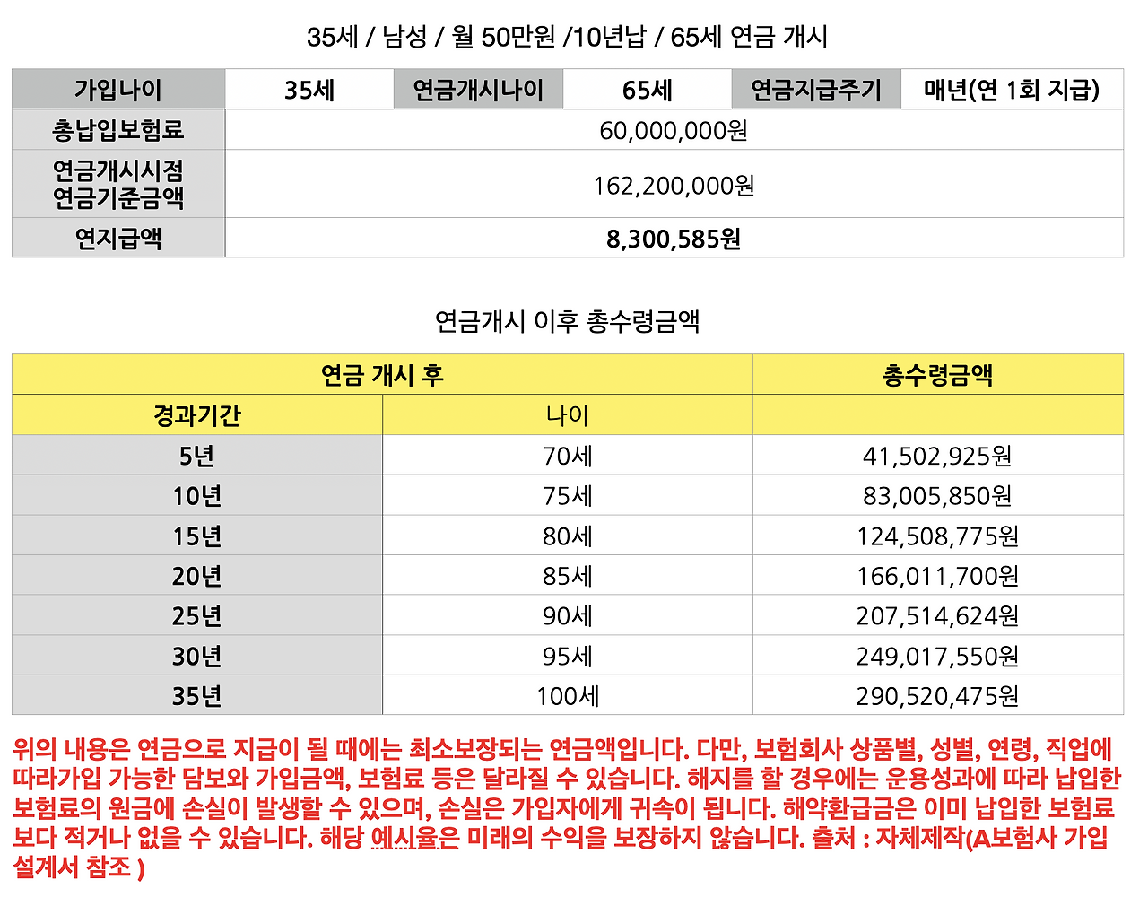 최저보증연금보험_연단리_8프로_자산관리_노후준비_연금_국민연금_비과세_송정목 1.png