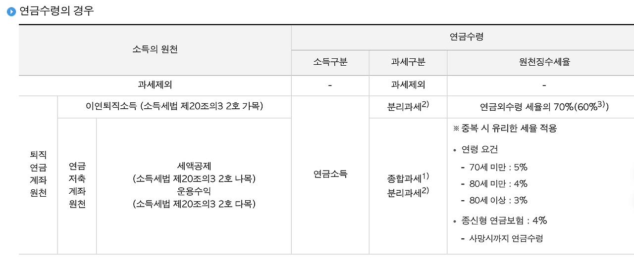 연금저축계좌_연금펀드_irp_퇴직연금_비과세_과세_종합소득세_분리과세_사적연금_송정목_자산관리 1.png
