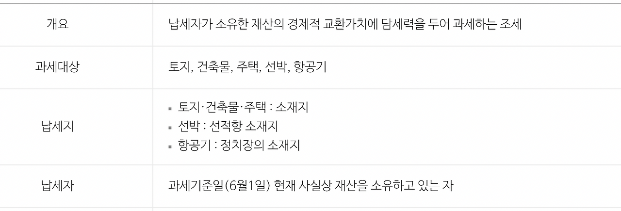 재산세_납부기관_대상_서울_납입_상품권_할인_세율 1.png