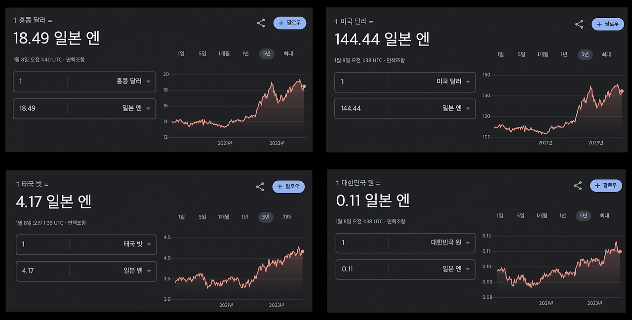 2024_투자_엔화_자산관리_송정목_부동산_ai_미국_중국_홍콩_전기차 1.png