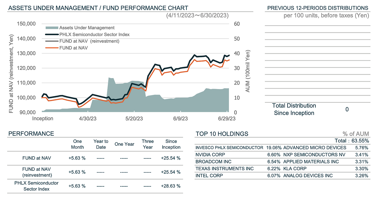 엔화투자_일본_환율_환차익_ETF_일본주식_일본상장_워런버핏_일본반도체_반ᄃ 4.png
