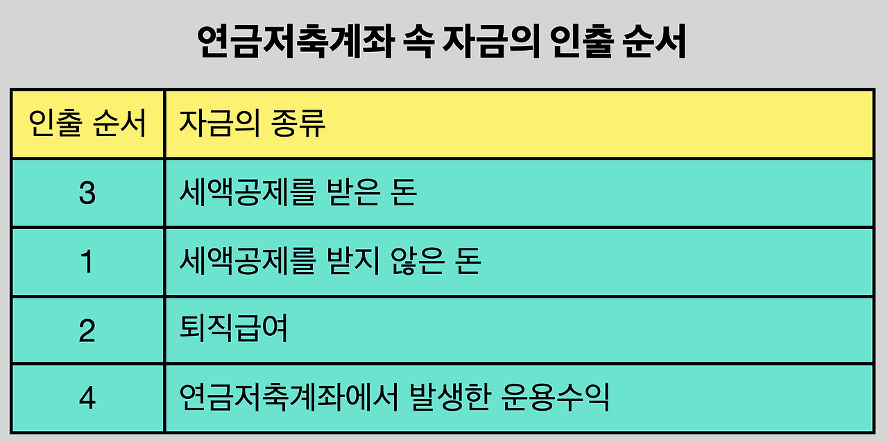 세금_연금소득세_종합소득_원춴징수_퇴직소득세_퇴직급여_DC_DB_IRP_연말정산_세액공제_연금_은퇴_공무원_교사_국민연금 1.png