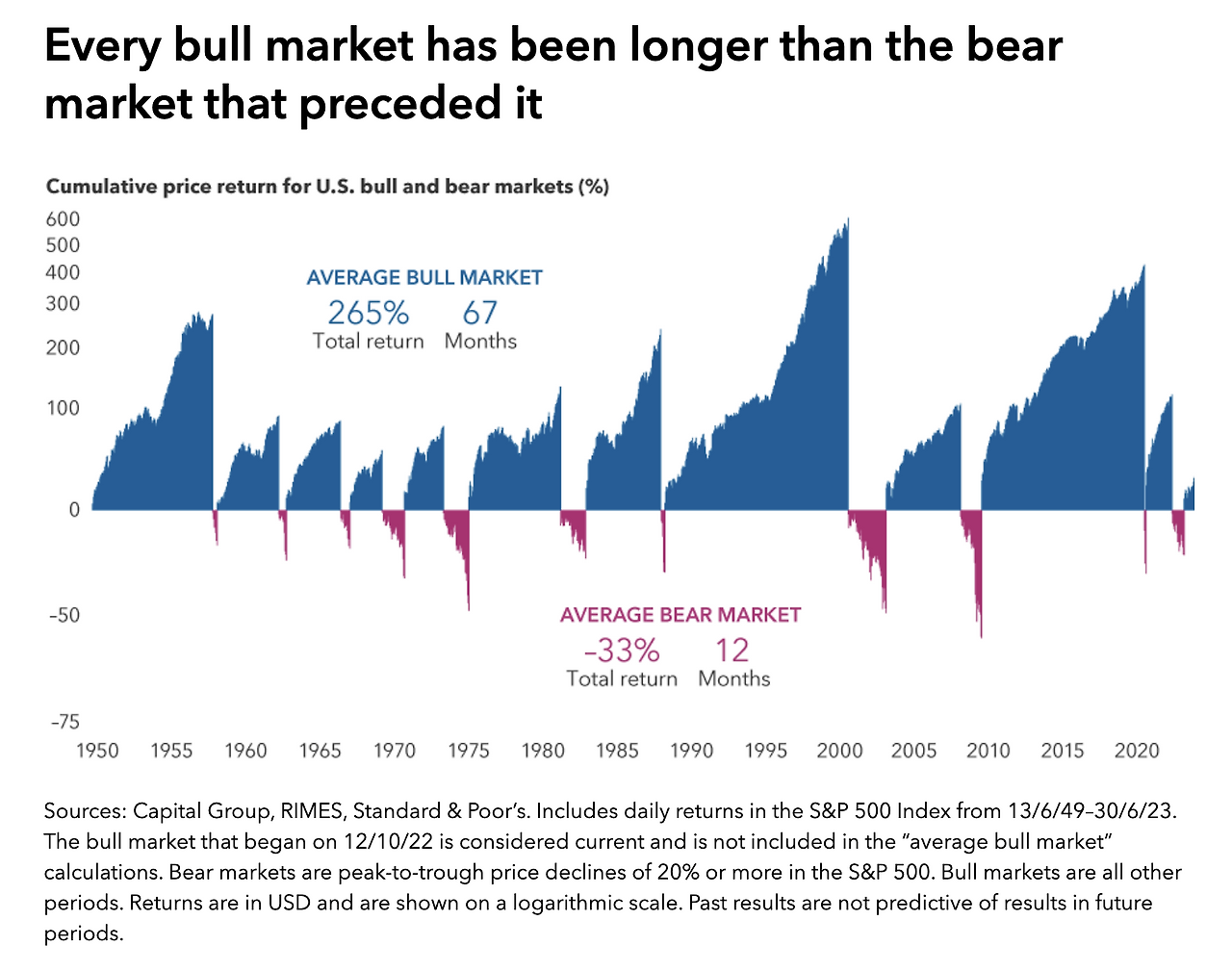 snp500_자산관리_에스앤피500_에스엔피500_달러_손실방어_목돈관리_장기투자_역외보험_달러보험_달러투자 1.png