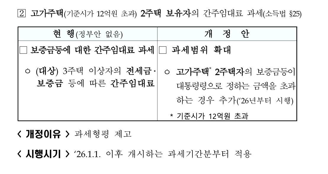 세법개정안_기재위_2023년_기획재정부_고가주택_전세_혼인증여_출산증여_출자금_조합 2.png