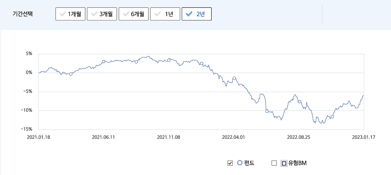 AB글로벌고수익_펀드_글로벌고수익_하이일드_채권_미국_글로벌_자산관리_월지급 2.png