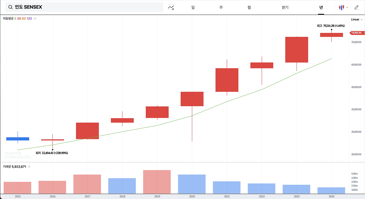 해외_투자_달러_보험_포트폴리오_해외투자_송정목_자산관리_인도 1.png