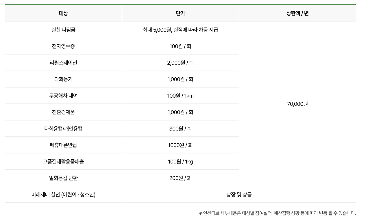 탄소중립_실천포인트_녹색생활_스타벅스_cu_이마트_텀블러_전자영수증_주의사항 3.png
