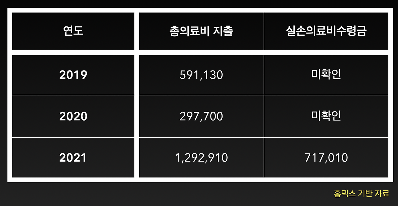 실손의료비_실비_보험_전환_할인_혜택_4_세대_4세대_장점_단점 6.png